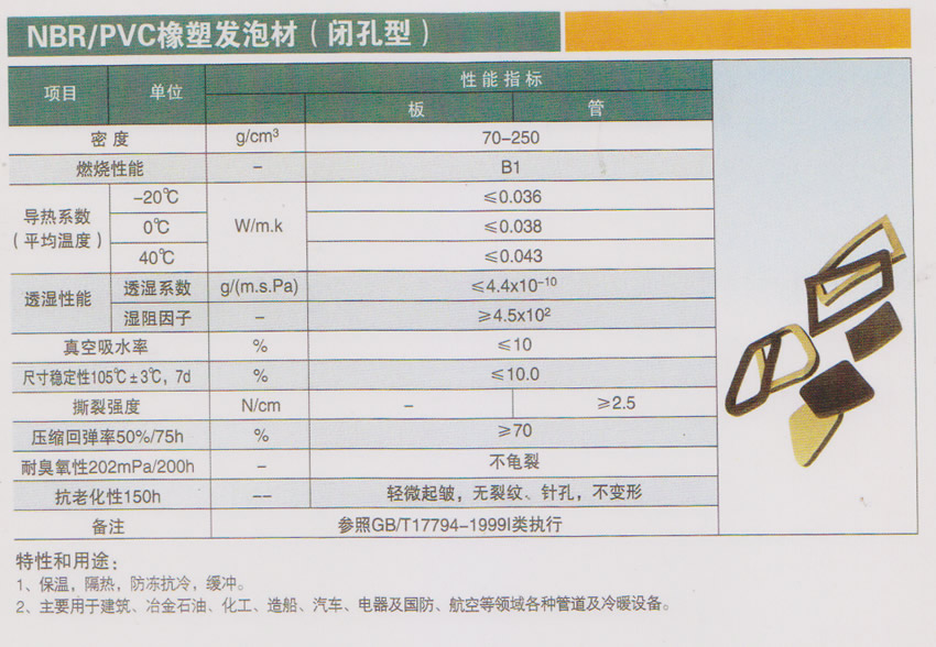 NBR/PVC橡塑发泡材料