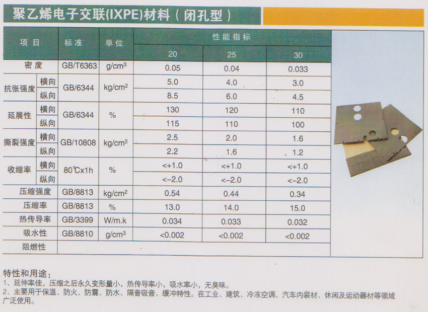 聚乙烯电子交联(IXPE)材料